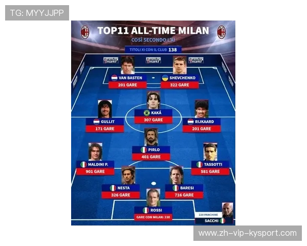 AC米兰新阵型奏效，赢得关键比赛，ac米兰最新